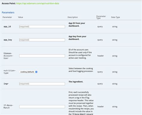 Image result for JavaScript Code to Call Edamam API