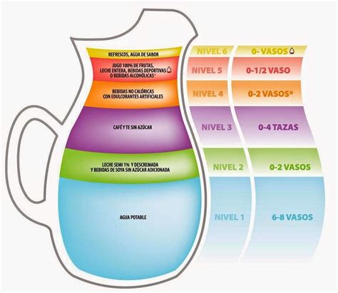 Image result for Visual Map Types