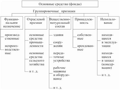 НОУ ИНТУИТ | Лекция | Основные средства предприятия