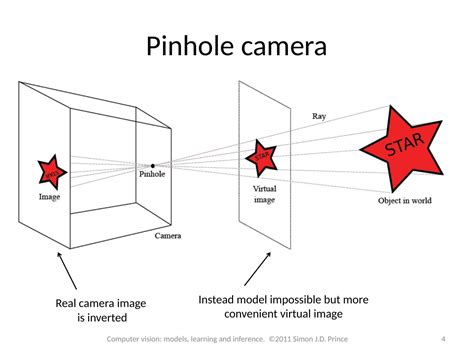 14_The_Pinhole_Camera