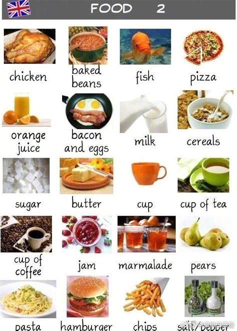 超全的食物词汇整理，一起看图学英语