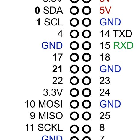 Raspberry Pi Sampler 的图像结果