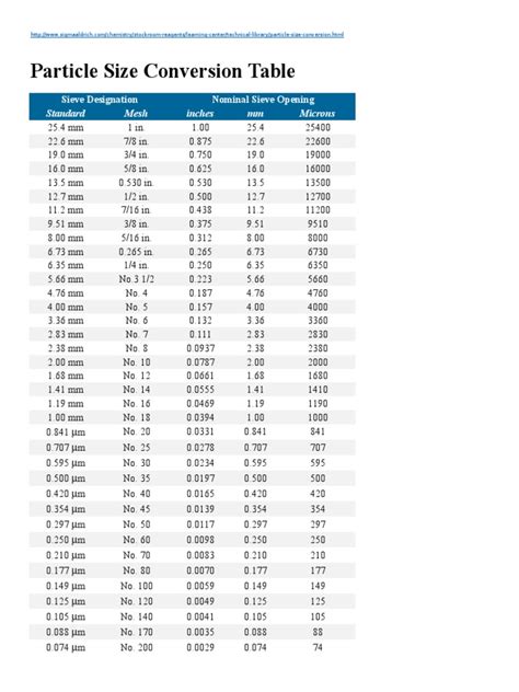 Image result for Tyler Mesh Particle Size Conversion