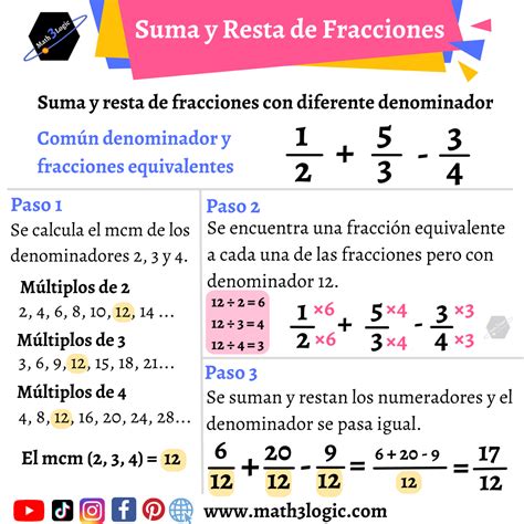 Operaciones con Fracciones - Todas las operaciones, multiplicación ...