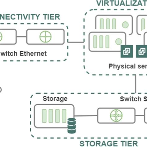 Image result for RBD API Server