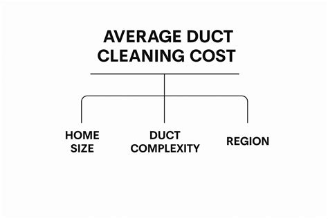 Average Cost Duct Cleaning In California: Get The Best Prices - Can Do ...