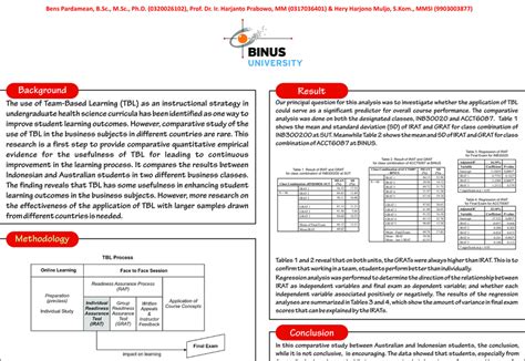 Image result for Operationalization in Research