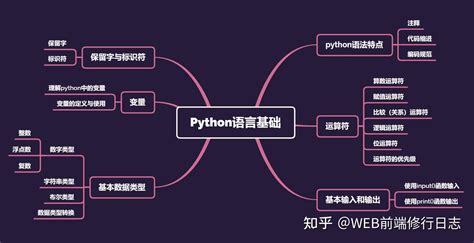 全新Python入门/Python自学/PYTHON3/Python从入门到精通_哔哩哔哩_bilibili
