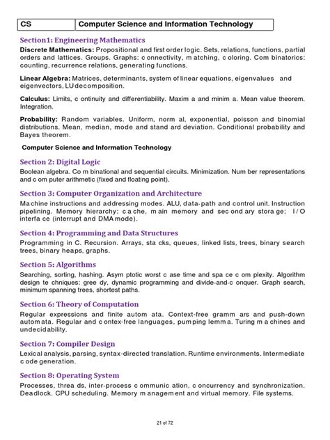 Image result for Gate CSE Syllabus