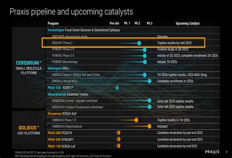 Praxis Precision Q3 2025 slides: RADIANT study reveals promising ...