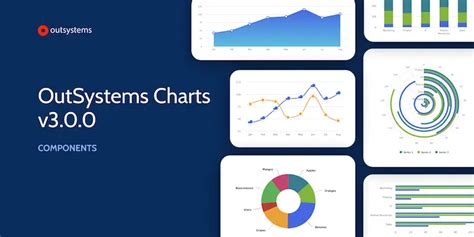 OutSystems Chart 的图像结果