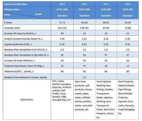 Image result for SQL Work Flow of Query