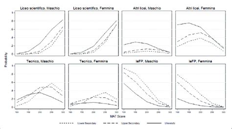 Image result for Multinomial Linear Probability Model