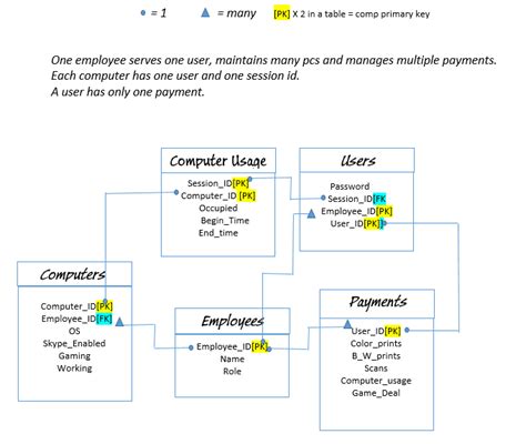Image result for Database Simple Model for Kids