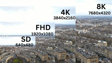4K vs 8K Video: What is the difference?