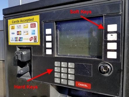 Image result for Add User Soft Key