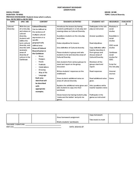 Image result for Lesson Content Examples