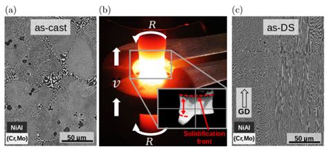 Crystals | Special Issue : Recently Research on Eutectic Alloy Materials