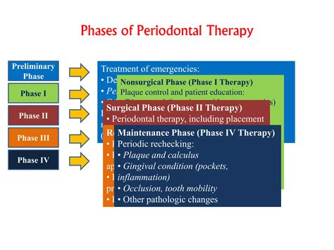 Treatment Plan in Periodontics | PPTX