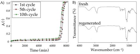 Removal of Siloxanes from Model Biogas by Means of Deep Eutectic ...