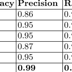 Image result for Deep Learning Algorithms Comparison Table