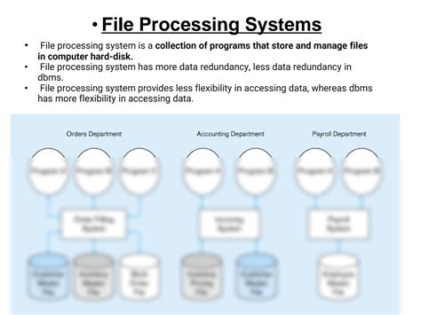 Database Basics 的图像结果