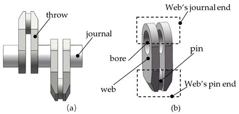 Study on Near-Net Shape Forging of Large Marine Crank Throws