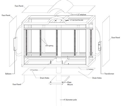 Image result for Permit Process