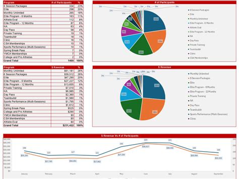 Excel VBA Python 的图像结果
