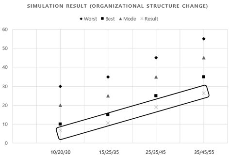 Business Process-Organizational Structure (BP-OS) Performance ...