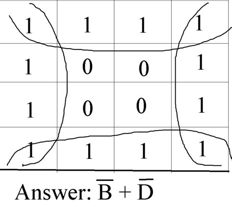 K Map to Boolean Expression 的图像结果
