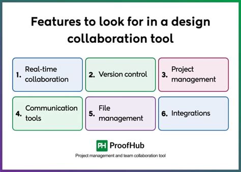 Image result for Best Design Collaboration Tools