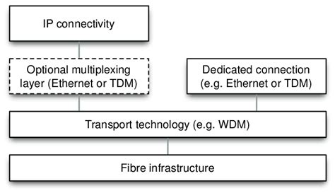 Image result for Dual Stack Network Device