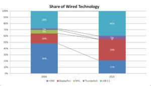 Image result for IHS Markit Desktop
