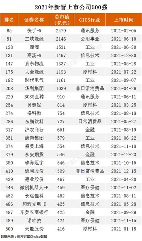 广州黄埔区上市公司有多少_名单一览(2023年6月22日) - 南方财富网