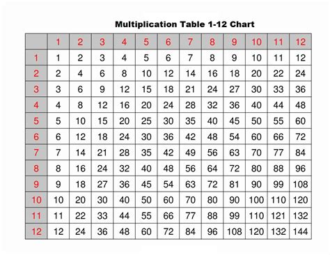 Multiplication Table Printable Worksheet | Multiplication Worksheets