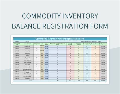 Image result for Inventory Balance Sheet Formula