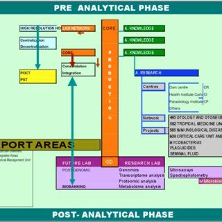 Image result for Core Lab Instrument