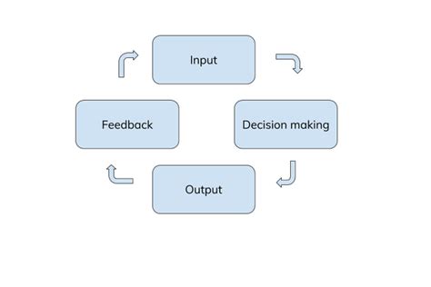 Information Processing Learning 的图像结果