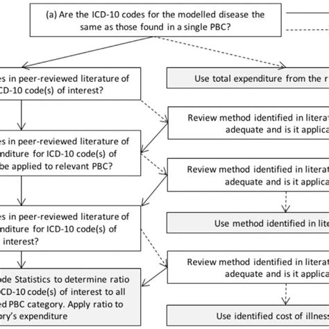 Programme Budgeting 的图像结果