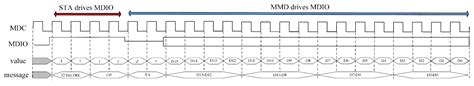 FPGA-Accelerated Erasure Coding Encoding in Ceph Based on an Efficient ...