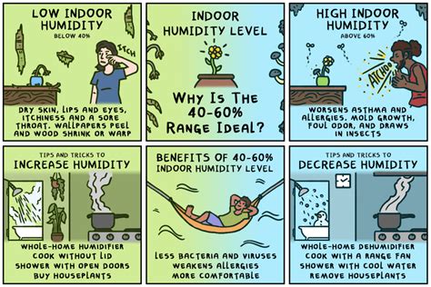 Image result for Reduce Room Humidity