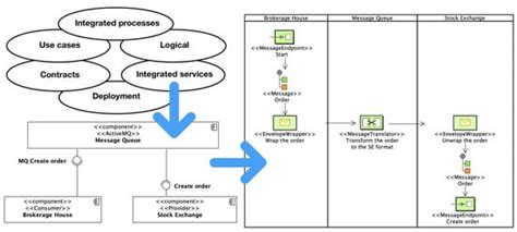 Applied Sciences | Special Issue : Advances in Systems Engineering ...
