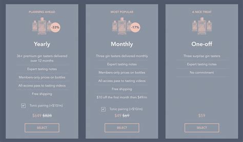 Image result for Subscription Program