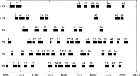 Image result for Encoding in Genetic Algorithm