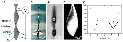 A Helical Microrobot with an Optimized Propeller-Shape for Propulsion ...