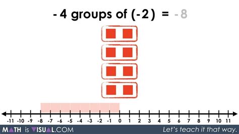 Image result for Integer Multiplication Table