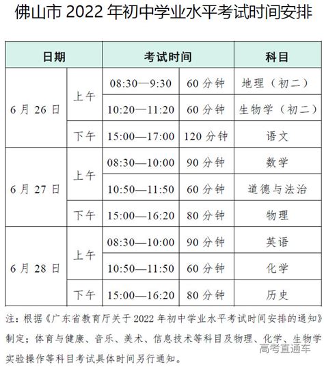 教育|佛山中考与广东高考 - 知乎