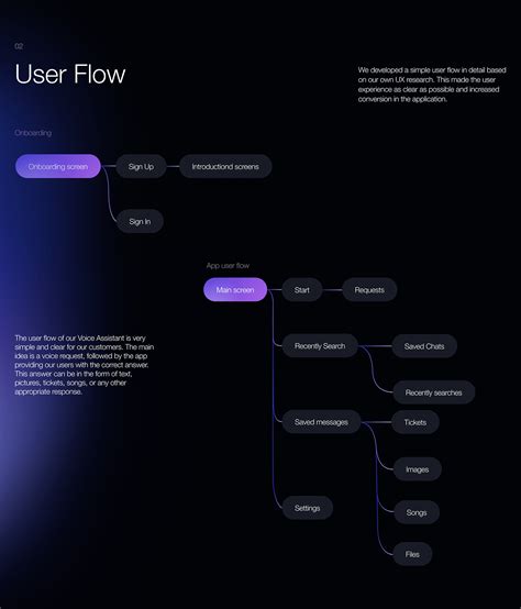 Image result for Voice Based Virtual Assistant AI Project UI