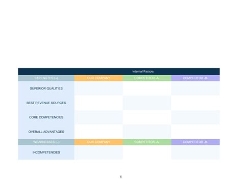 Image result for Competitor SWOT Analysis Example